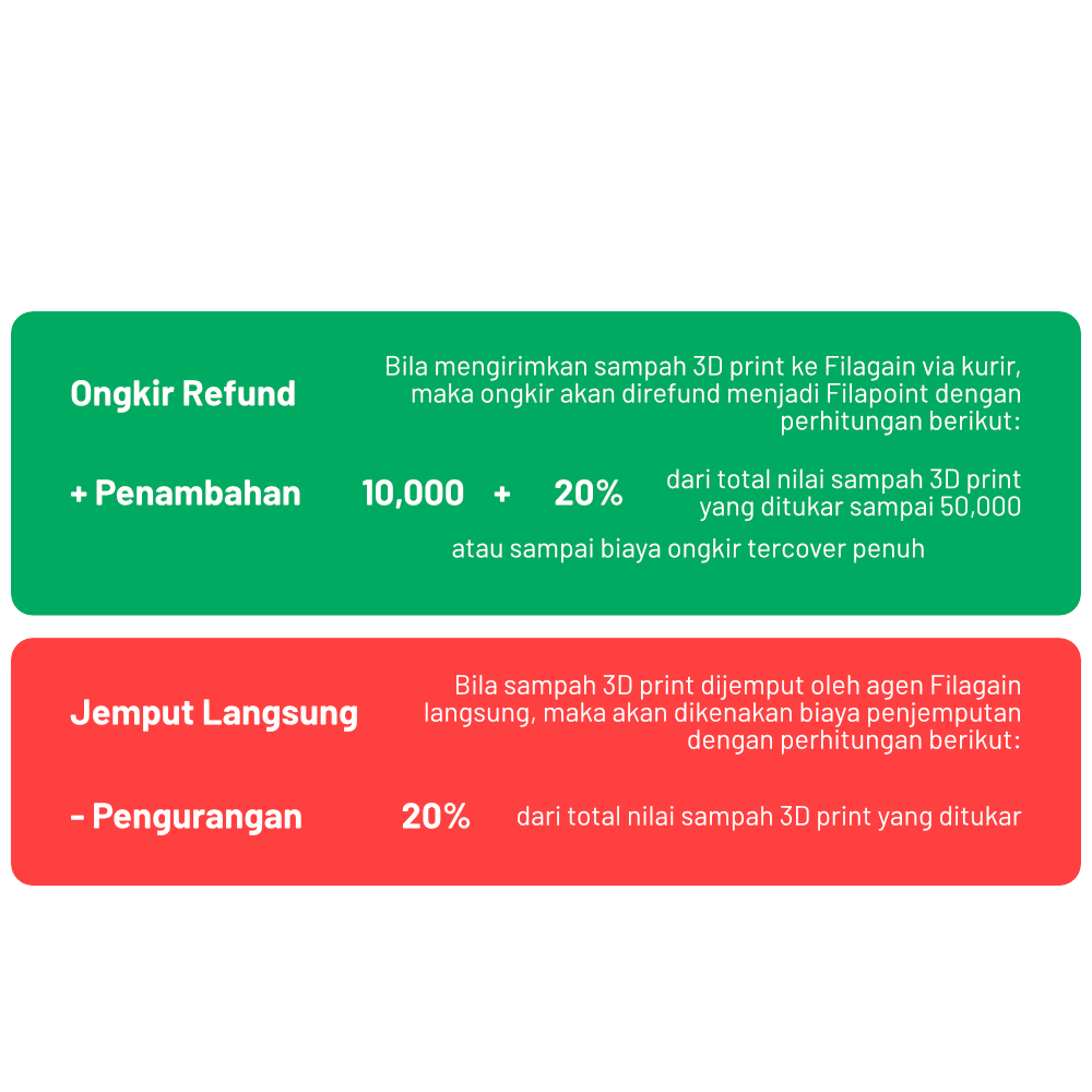Shipping Refund & Pickup Fee
