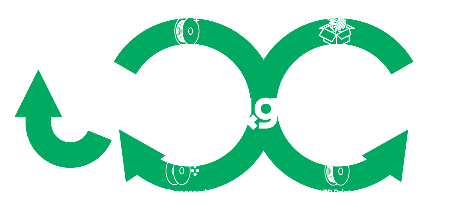 Diagram of how Filagain works